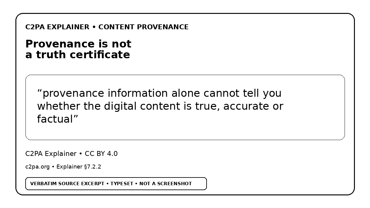 Typeset excerpt from the C2PA 2.2 explainer stating that verifiable provenance data alone does not establish whether depicted content is factually true.