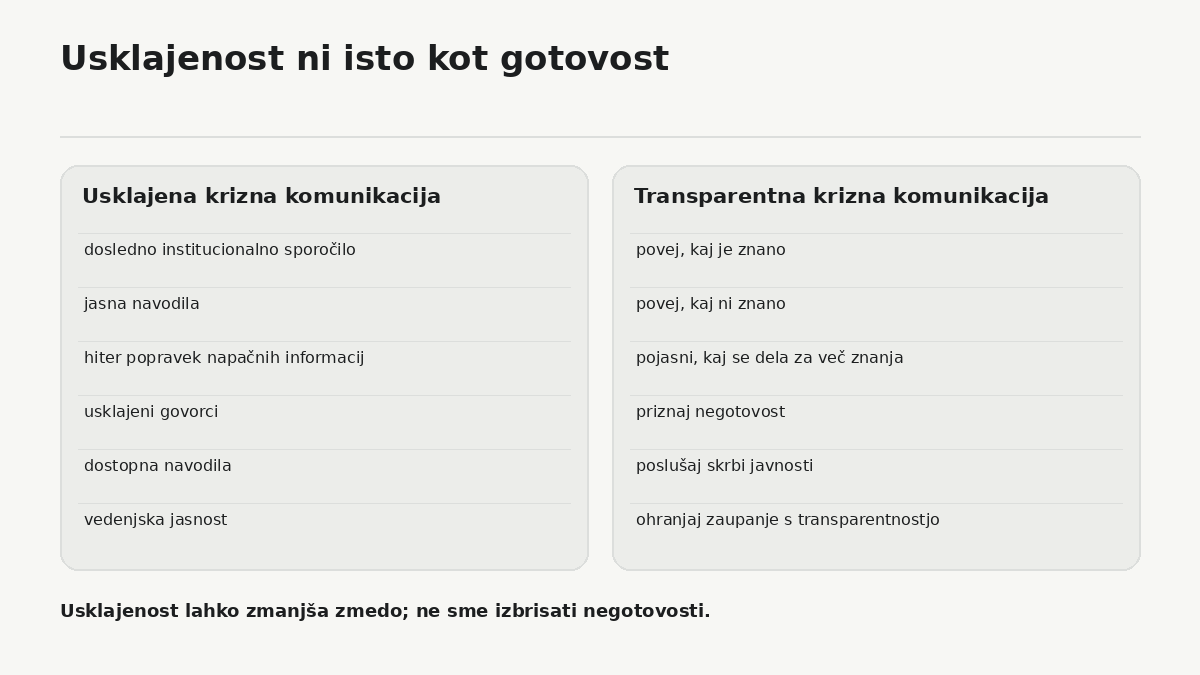 Usklajena krizna komunikacija in transparentno priznavanje negotovosti nista nasprotji. WHO obe načeli povezuje z zaupanjem javnosti.