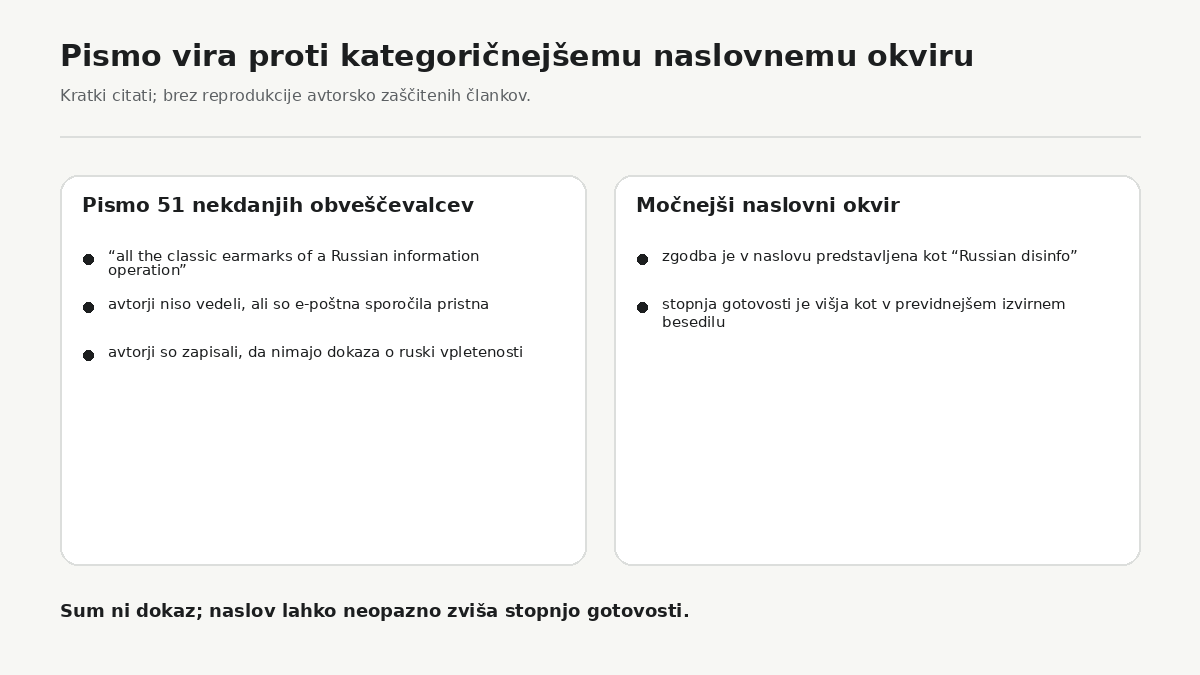 Pismo nekdanjih obveščevalcev je govorilo o značilnostih, podobnih ruski informacijski operaciji, hkrati pa priznalo, da avtorji nimajo dokaza o ruski vpletenosti. Nekateri medijski naslovi so to previdnost skrčili v bolj kategorično trditev.