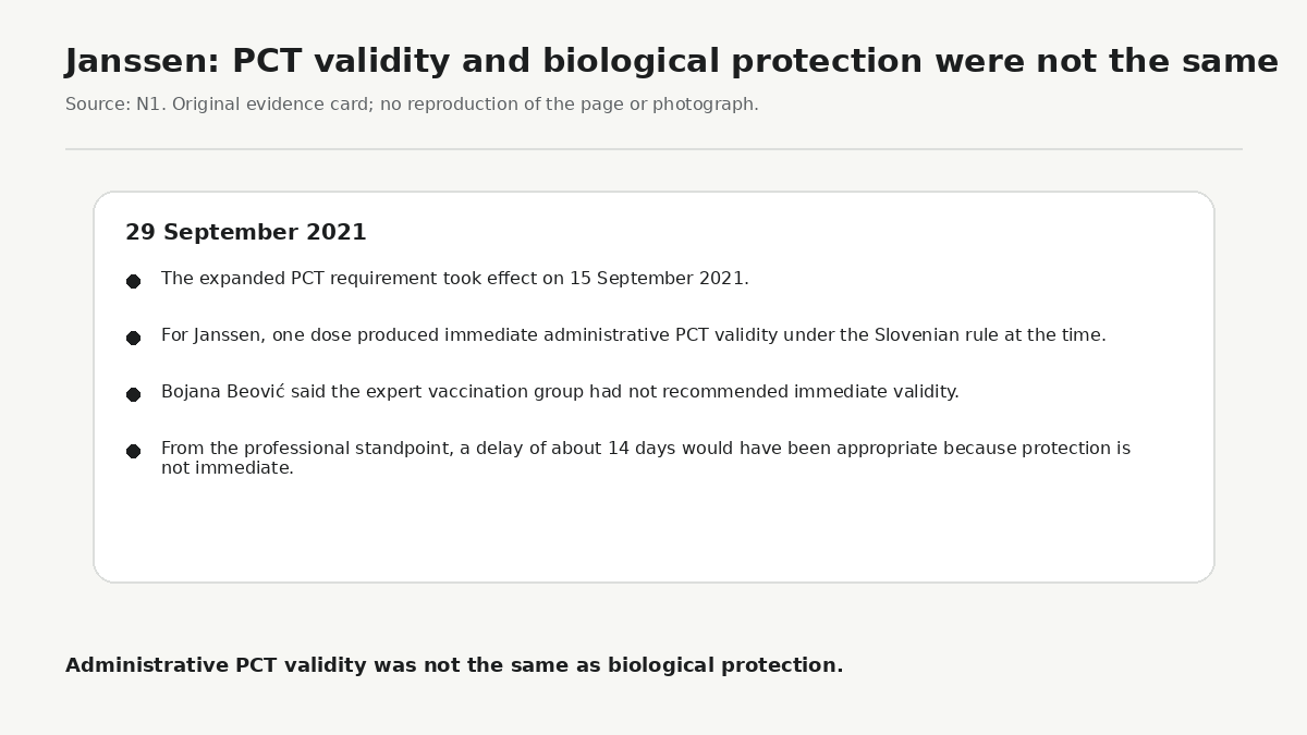Under Slovenia’s rule at the time, Janssen vaccination produced immediate PCT status even though the expert vaccination group had not recommended immediate validity. The case illustrates the distinction between an administrative rule and the professional assessment of biological protection.