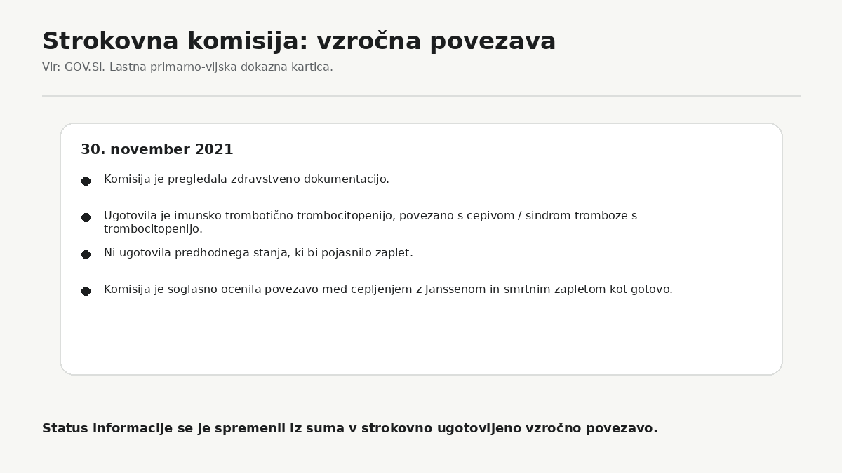 30. novembra 2021 je strokovna komisija po pregledu zdravstvene dokumentacije soglasno ocenila vzročno povezavo med cepljenjem z Janssenom in smrtnim zapletom pri 20-letni pacientki. S tem se je status informacije spremenil iz suma v strokovno ugotovljeno povezavo.