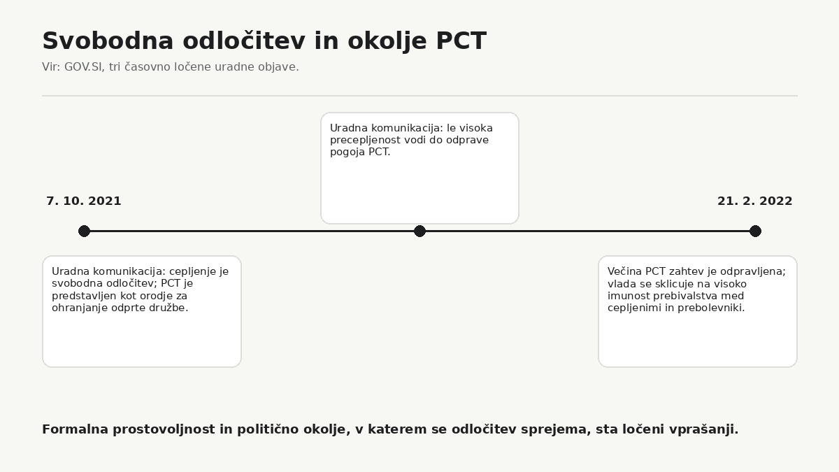 Uradna komunikacija je cepljenje opisovala kot svobodno odločitev, medtem ko je bil PCT hkrati predstavljen kot ključen instrument za ohranjanje odprte družbe. Poznejša odprava večine PCT je bila utemeljena s širšo imunostjo prebivalstva, ne samo s precepljenostjo.